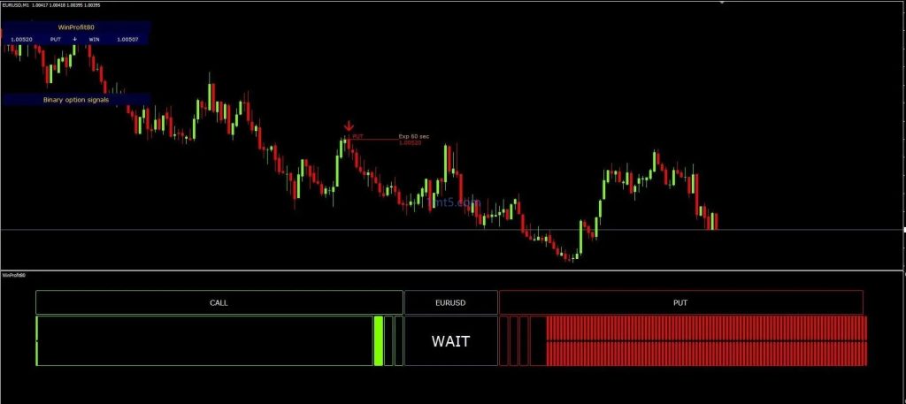 WinProfit80 指标