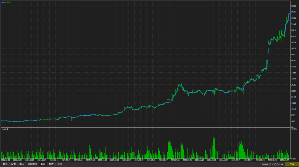 Gold H4 SCALPER MT5
