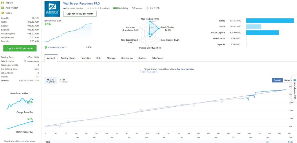 WallStreet Recovery PRO EA v1.7