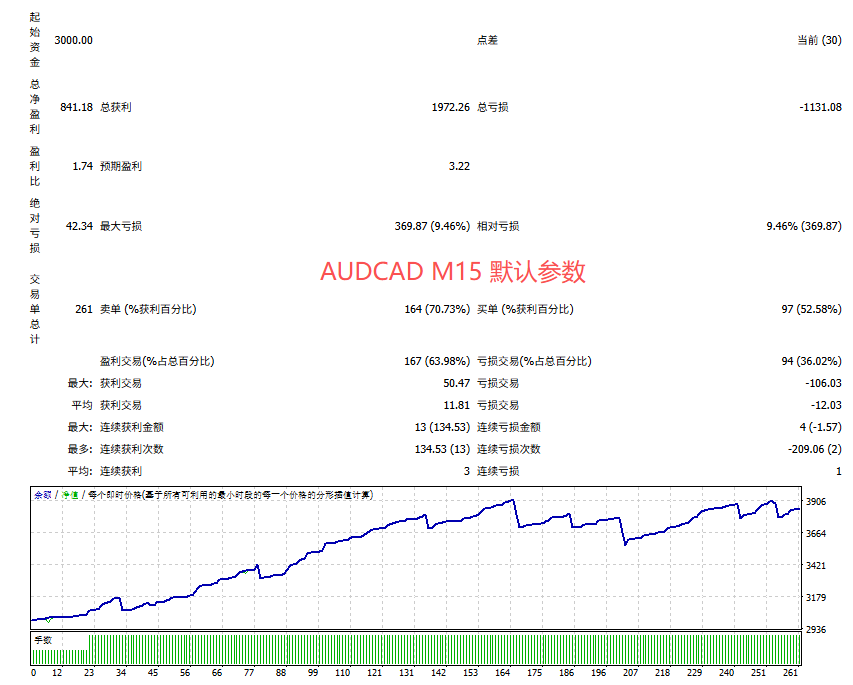 飞虎剥头皮 MT4