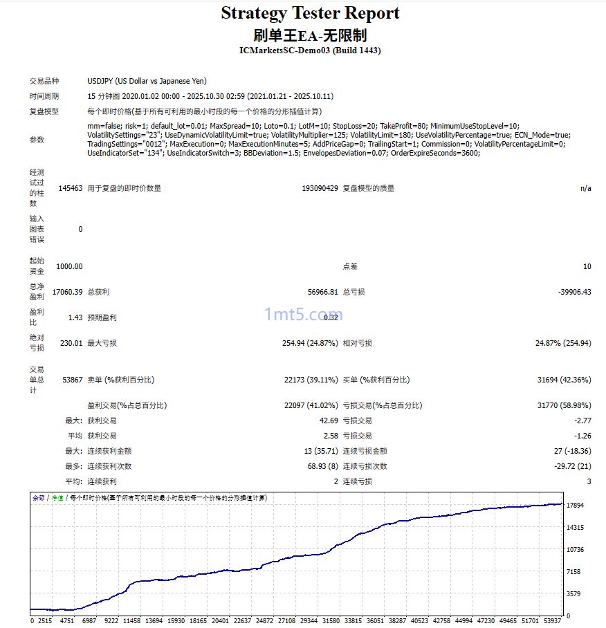刷单王_无限制 MT4