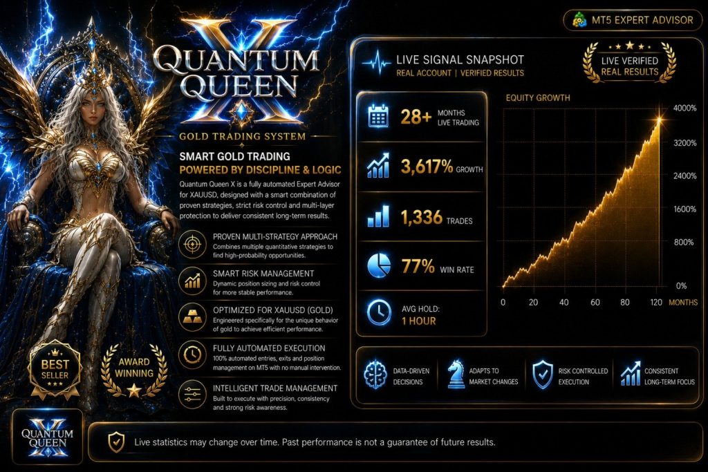 Quantum Queen X 4.1 MT5