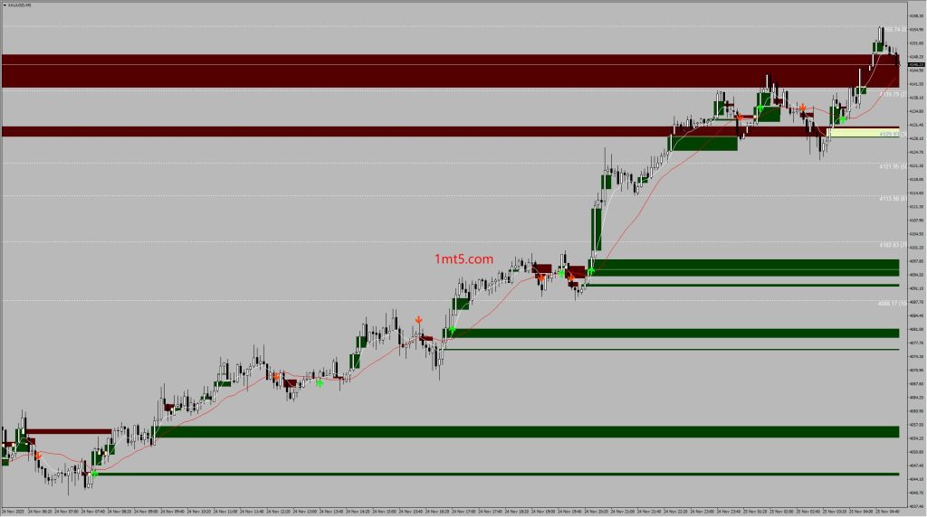 Fair_Value_Gaps+Double_MA_Fibonacci MT4