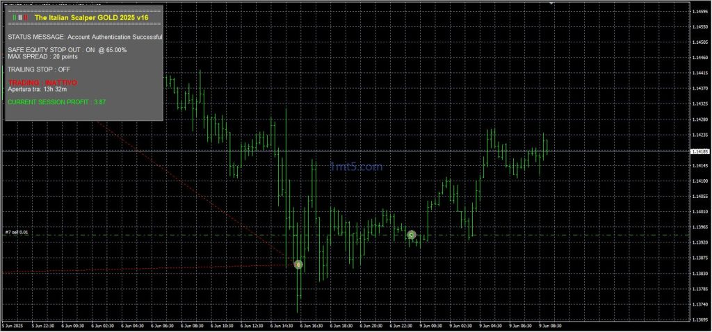 The Italian Scalper Gold EA v16 MT4