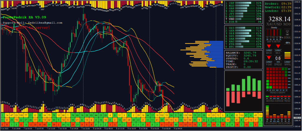 ForexFedrik EA V3.09 MT4