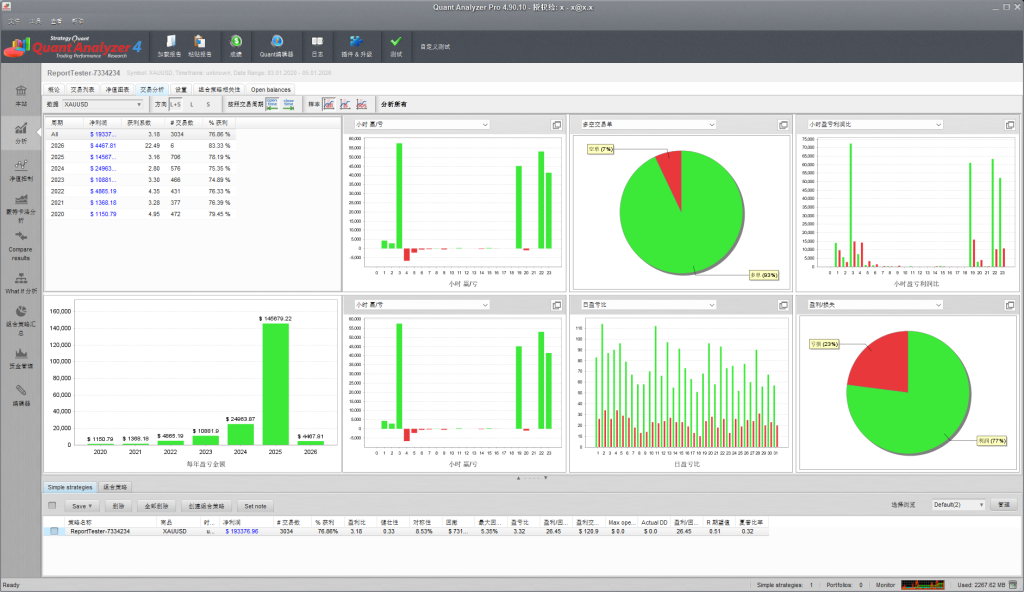 QuantAnalyzer4 4.9.1[ MT4/MT5 策略图表分析 ]