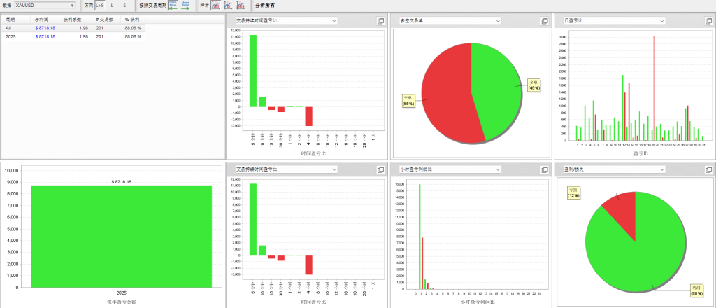 GoldHitter EA v4.0