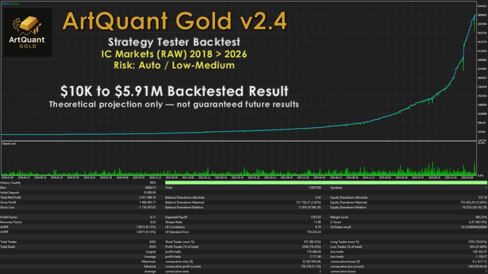 ArtQuant Gold v3.2 MT5