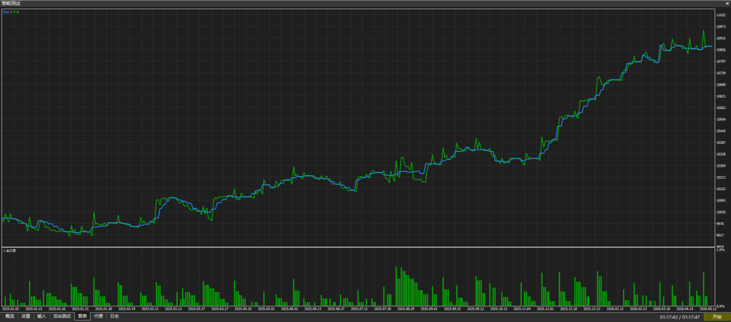 Gold Trade Pro 带源码T5T4双版本